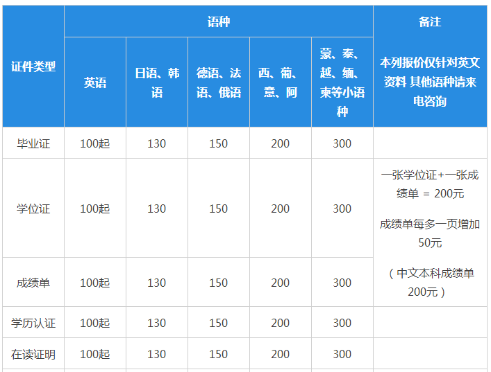 证件翻译报价表