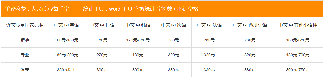 北京法律翻译收费报价表